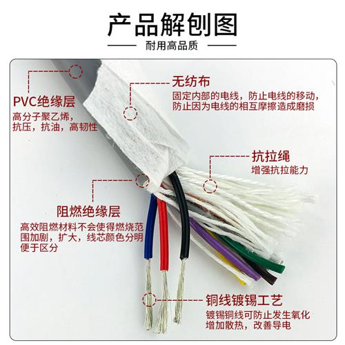 TRVV高柔拖链电缆线6 7 8 10 12芯X0.3 0.5 0.75 1平铜芯坦克链线