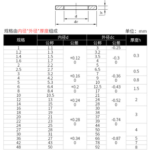 尼龙绝缘胶圈平垫圈加大加厚圆形软塑料螺丝橡胶垫片M2M4 M20