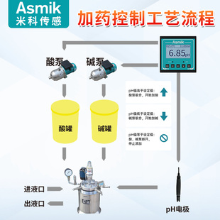 米科线上pH计酸度计pH值感测器加药控制器实时监测工业电极监视器