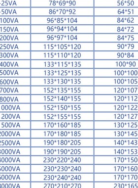 BK-5KVA10KW单相控制隔离变压器1140/660V转380V变220V110V36V24V