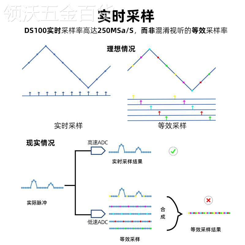 新款DS100手持数字示波器双通道迷你小型便携式仪表汽修5