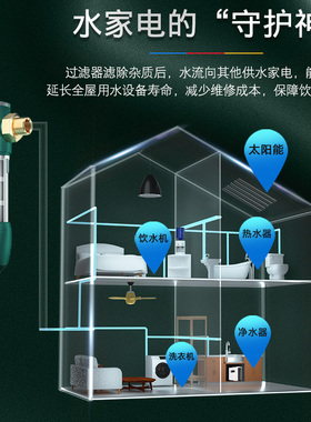 新品惠安特前置过滤器家用大x流量全屋自来水管道过滤反冲洗前置
