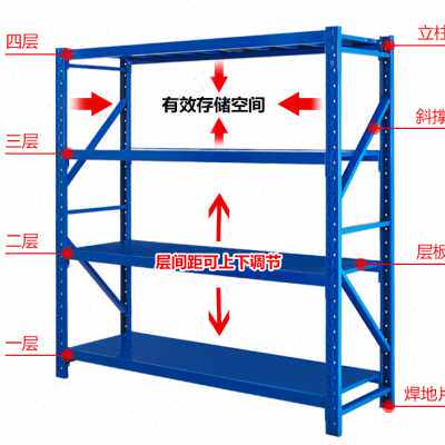 极速货架置物架多k层重型展示架超市货品架子商用铁架子仓储仓库