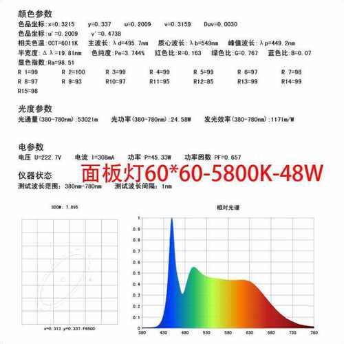 新品RA98高显色集成吊顶面板灯B厨房卫生间浴室嵌入式铝扣板护眼