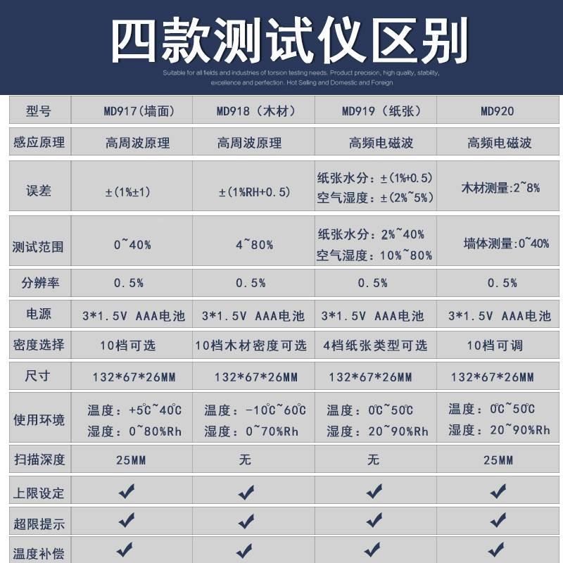 欣宝MD917墙j体墙面毛坯墙地面瓷砖湿度含水率水分份检测试测定仪