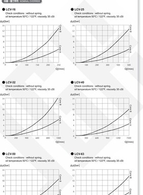 台湾久冈JGH逻辑阀LCV-63-B-v05 LCV-63-B-20 LCV-63-B-50