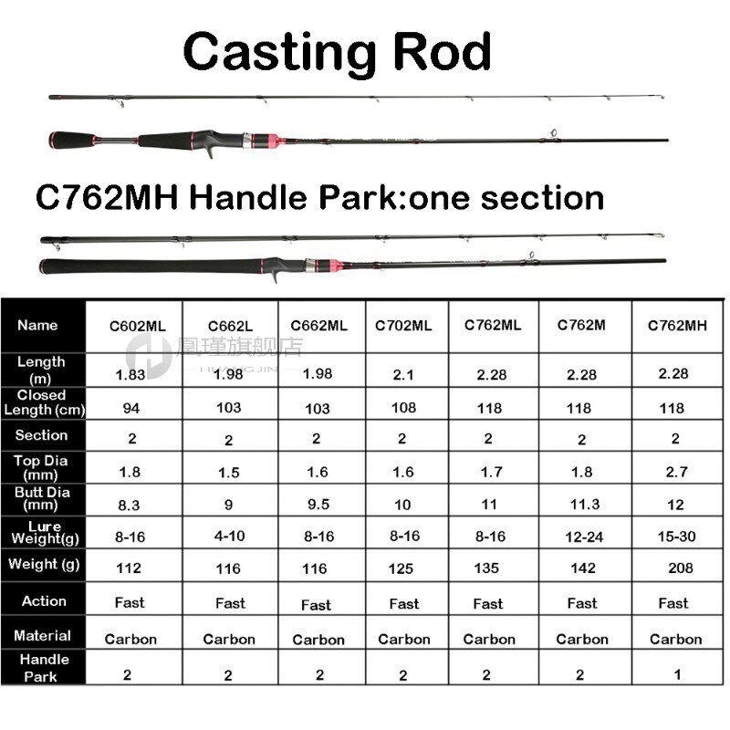 Carbon dFishing Rod Ultra Light 1.68-3.3m Spinning Casting R