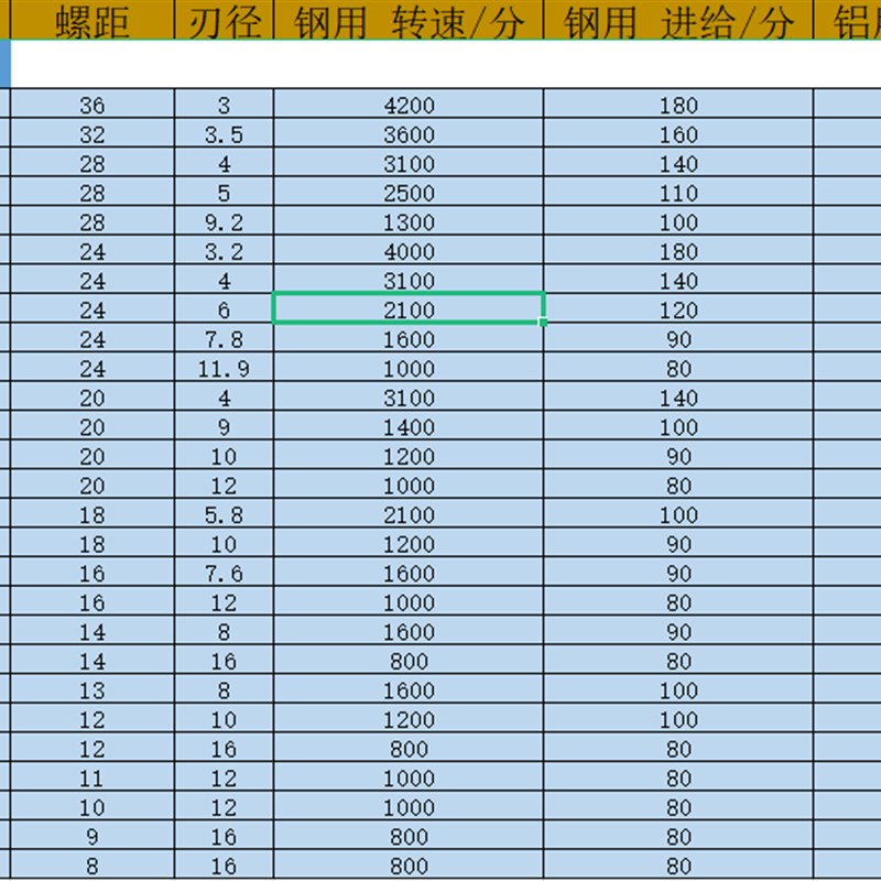 全牙钨钢螺纹铣刀8-36 m10-32 1/4-12-28 5/16-3/8-24UNF美制C热