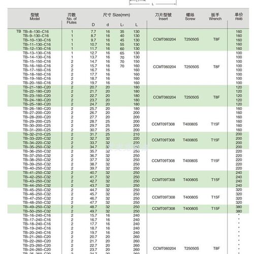新品固定式双刃粗镗刀杆TB/SB/ST36.7/37.7/H38.7/39.7/40.7/41.7