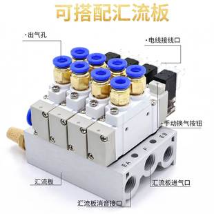 极速气动电磁阀SY3120 SY7120 6LZD气阀电子阀控制阀 SY51v20