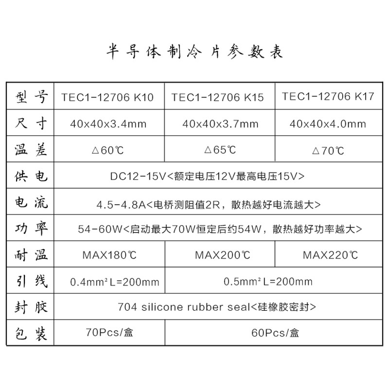 极速TEC1-12706 半导体制冷片饮水机车载冰箱DC12VR厂家高端40*40