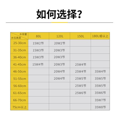 速发鱼缸过滤器三合一体净水循环氧气泵小型水泵静音免换水内置吸