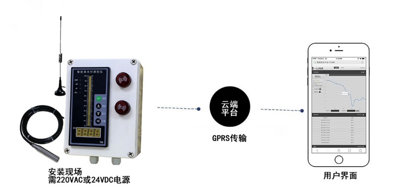 液位计传感器水位显示仪表投入式液位变送器水箱水位自动控制报警