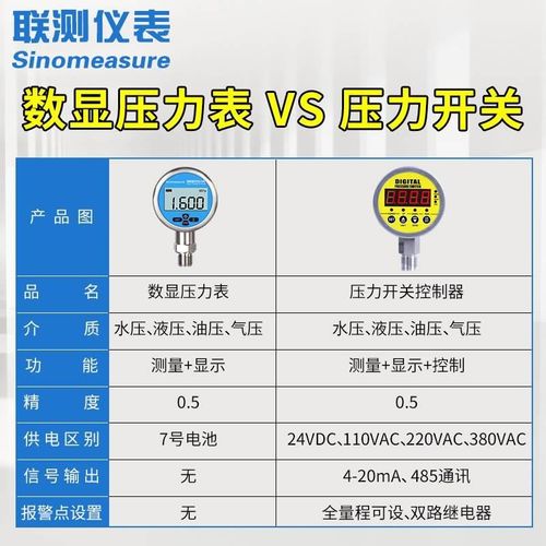 联测电子压力表数显水压1.6MPa精密耐震数字空压气压液压表高精度
