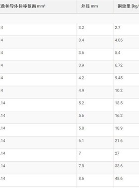 LAPP KABEL UNITRONIC LiYY 4x0.25 0028304数R据电缆liyy4*0.25