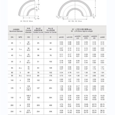 304国标90度短半径对焊弯头108-325滚沙固溶不锈钢天W佑管业件410