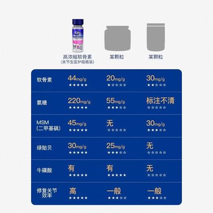 MAG宠物鲨鱼软骨素关节t生医护版 腿瘸髌骨脱位折耳狗狗猫钙片补