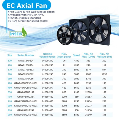 正品台达小风扇GTW025FUC16台达轴流风机工业风扇轴流风扇不锈钢