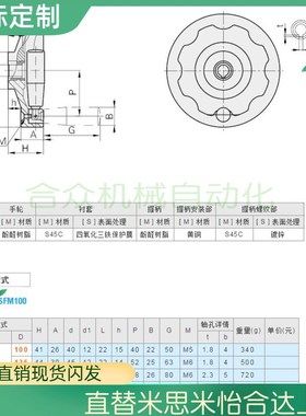 米思米型折叠收纳式实心手轮 C-PHSFM100/125/160/200