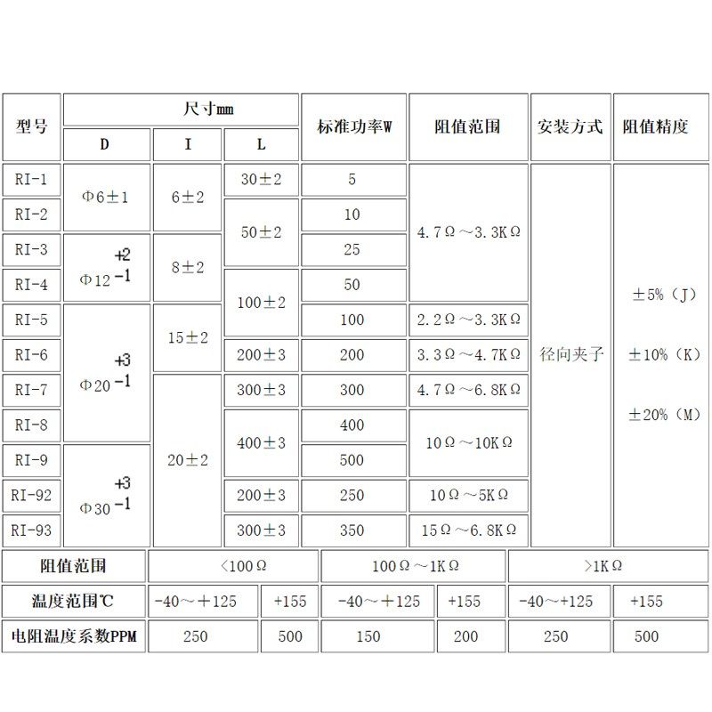 RI-9 高频釉膜无感电阻 高频负载电阻 250W 33欧 33R 30X200mm