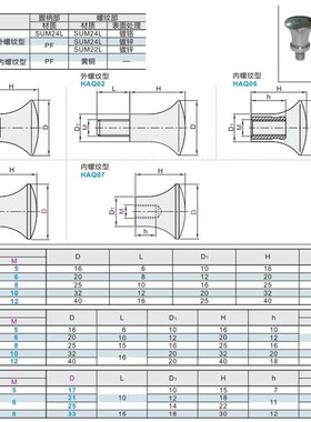 HAQ03-M5/M6/M8-D17/D21/D25/D33 HAQ07 蘑菇型把手 手柄