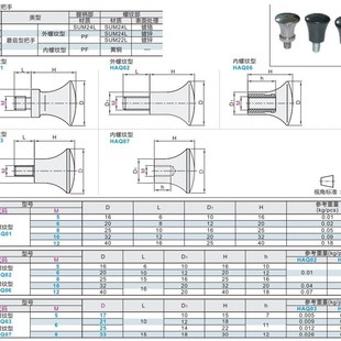 D25 手柄 蘑菇型把手 HAQ07 D33 D21 D17 HAQ03