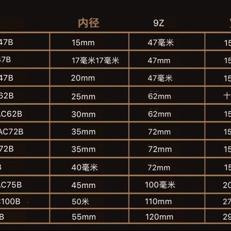 NSK原装机床CNC滚珠丝杠轴承17T/20TAC47-25T/30TAC62