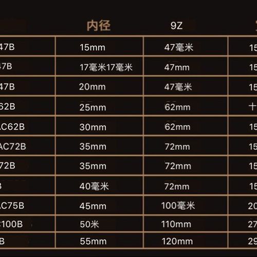 NSK原装机床CNC滚珠丝杠轴承17T/20TAC47-25T/30TAC62