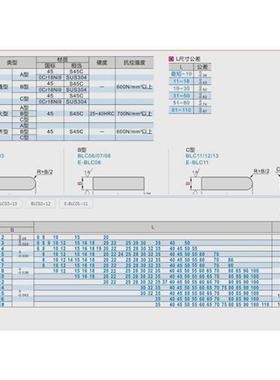 平键BLC31/BLC36/BLC41-B8 B10 B12 B14 B15 B16 B18-L15 L20 L25