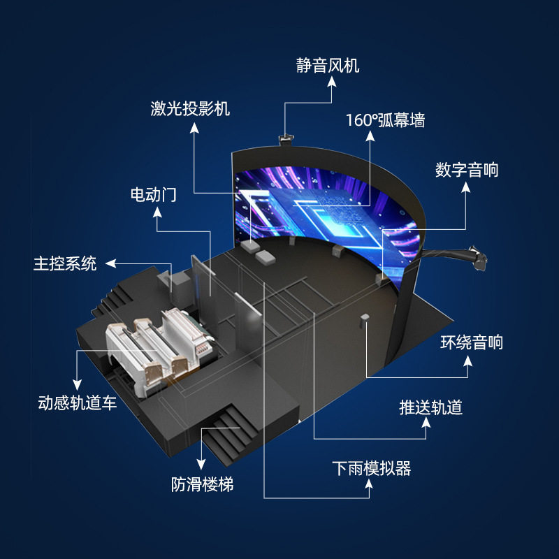 环幕动感飞行影院沉浸式互动大型设备祼眼3D5D7D电影球幕轨道影院