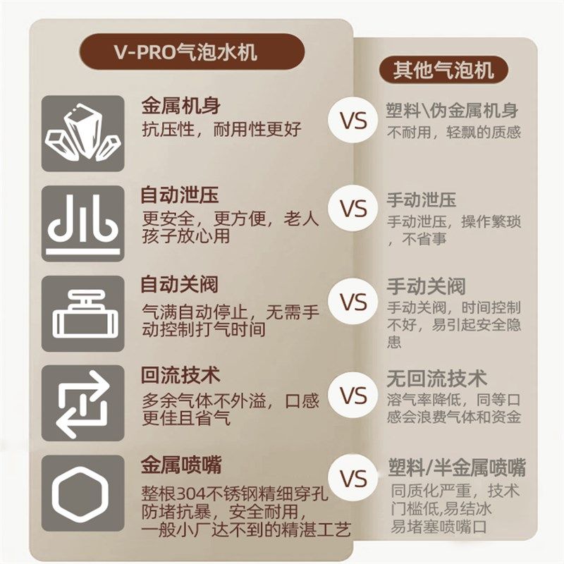 yocosoda优可气泡饮水机w家用制作苏打水机碳酸饮料商用打气泡机,厨房电器,家用气泡水机/苏打水机,淘宝优惠券,粉丝福利购,淘宝优惠卷