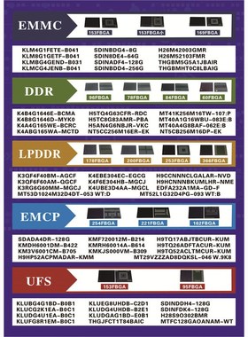 H9JCNNNFA5MLYR-N6E 315zFBGA LR5 6400Mbps 8GB 运行内存