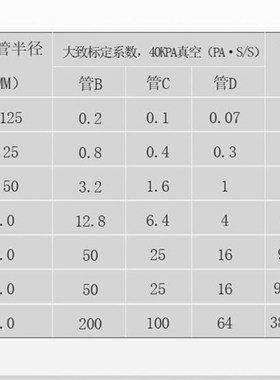 T0620-2i000沥青动力黏度试验真空减压毛细管黏度计 规格齐全