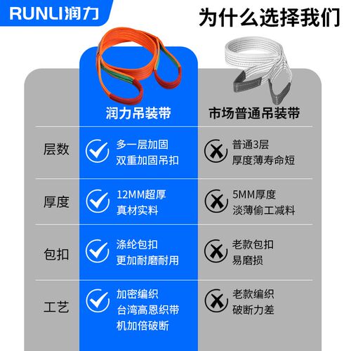 国标彩色扁平吊装带加厚吊车吊带工业起重吊带2T/3/5/10吨6米吊绳