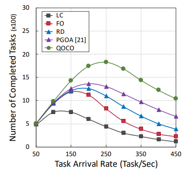 X00385-基于深度强化学习移动边缘计算面向QoE计算卸载算法python