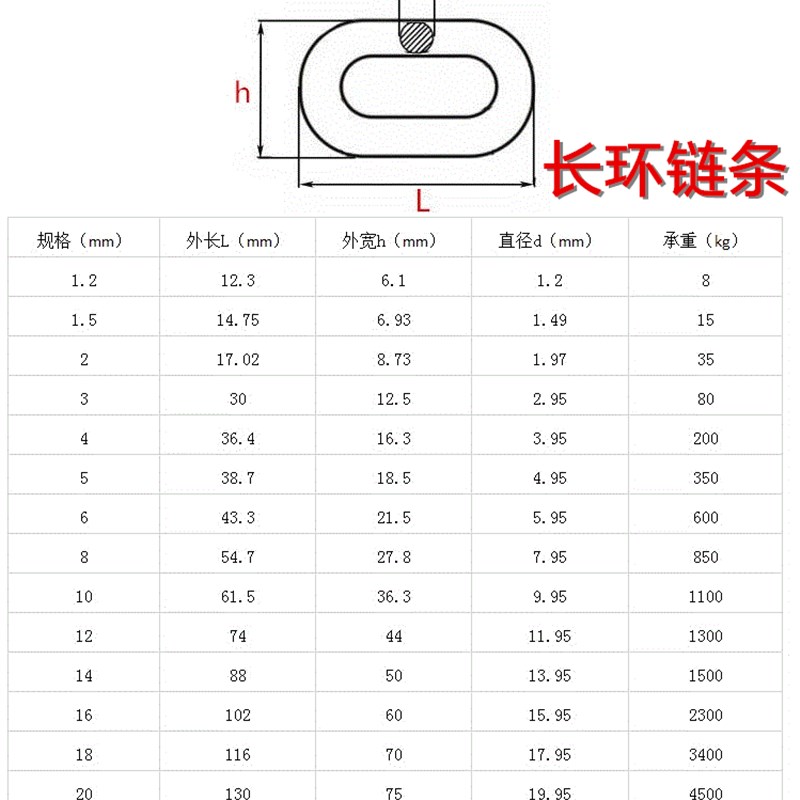 热销316不锈钢链条铁锁锚链子M1.2 1.5 2 3 4 5 6M 8 10 12 14 16