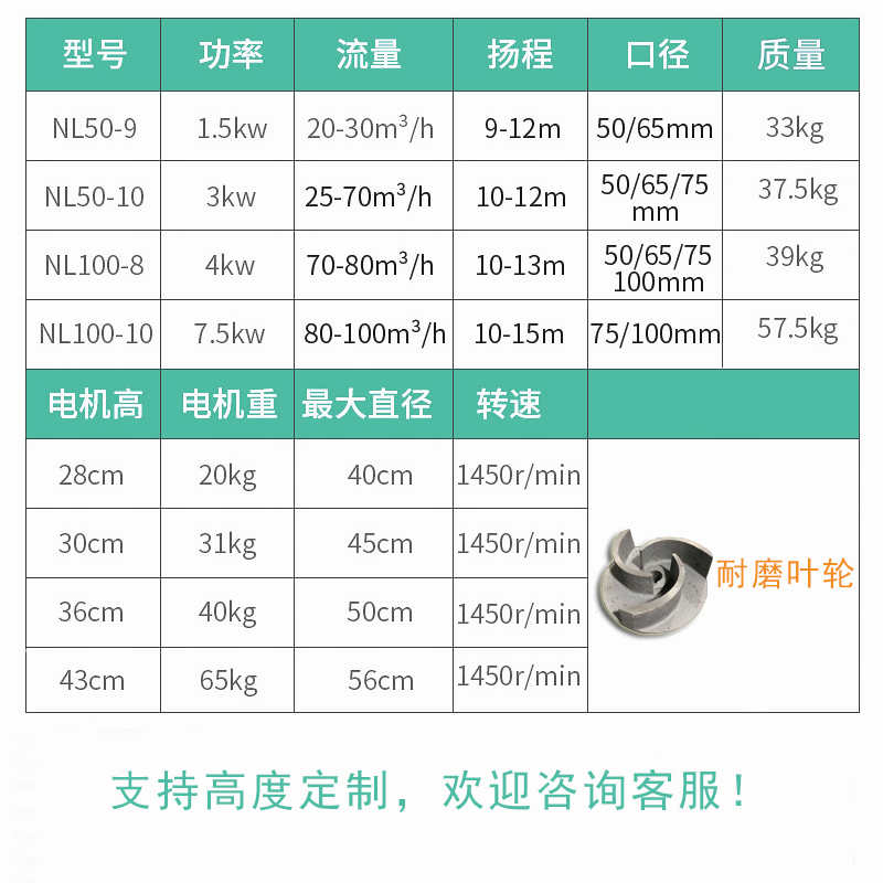 极速立式泥浆泵抽粪污水泵抽泥化粪池家用排污泵380WV切割带铰刀