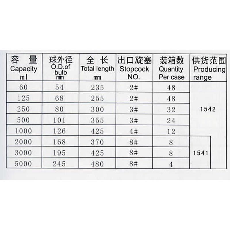 厚料桃型玻璃分液漏斗2000/300w0/5000ml重锥形四氟2L3L5L出口品