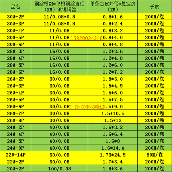 极速特软硅胶排线20/22/24/2t6/28/30AWG 2/3/4/5/6/7/多PIN耐高