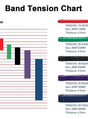 极速*1pc/5 PCSi Resstancother/其e Banid Set Gym StrWength Tr