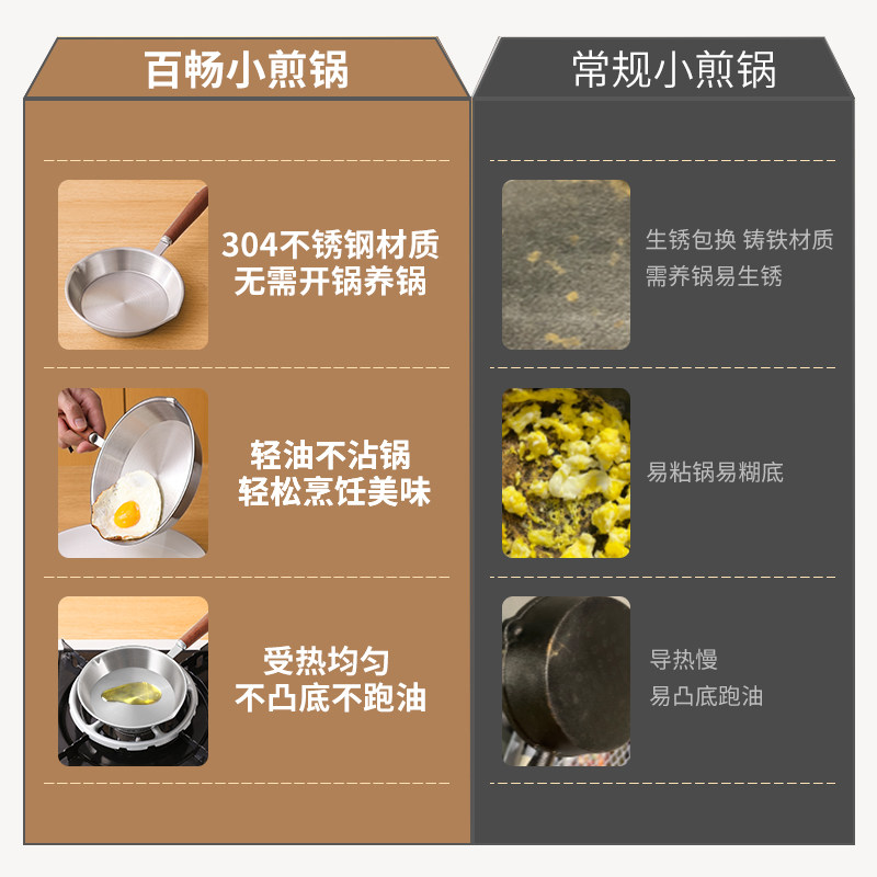 极速煎鸡蛋的迷你小煎锅家u用不锈钢不粘平底锅荷包蛋宝宝专用煎
