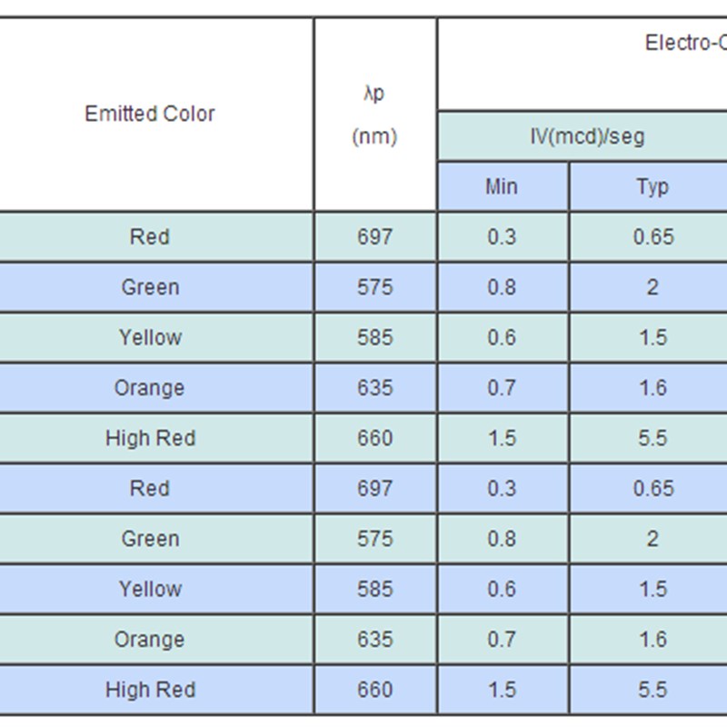 RENXI全新LG5631AH 共阴 高亮红色 0.56寸 3三位显示数码管