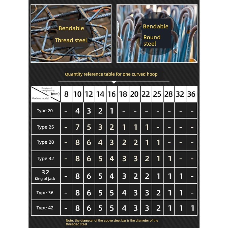 采购产品数控钢筋折弯机,全自动折弯机,电动圆钢折弯N机,螺纹钢折