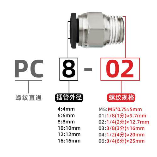 气管快速接头快插带螺纹大全PU管PC8 4 6 10 12mm-M5 01 02 03 04