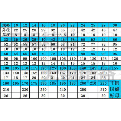 。GB812正国标圆螺母M10X1M12M14M16M18M20M22M24M25M30-M300*3