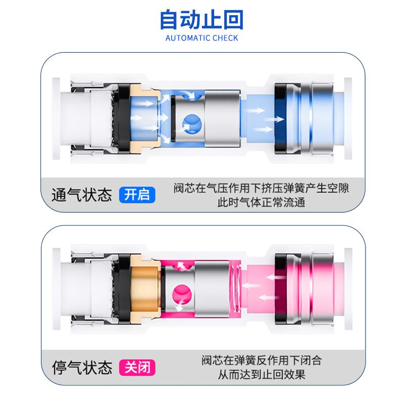 气动单向阀气管止回阀气体气阀快插接头直通止逆阀AKH4/6/8/10/12