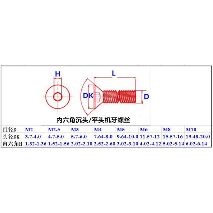 304不锈钢内六角沉头点胶 螺丝M2  M2.5防松螺钉平头DIN7991