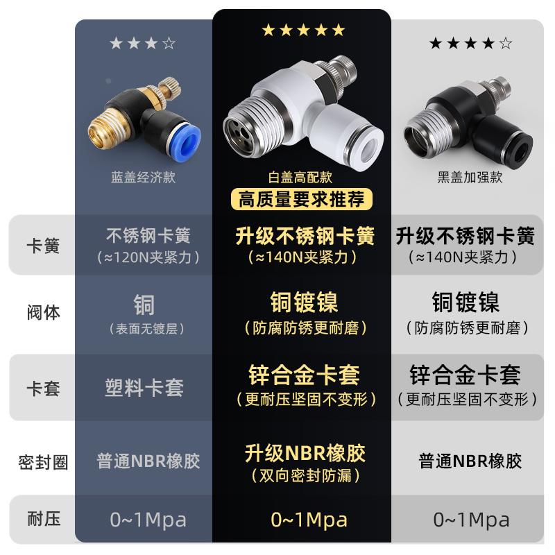 气动气管快速接头节流阀调速阀快接SL可调气缸控制阀6 8 10 12mm