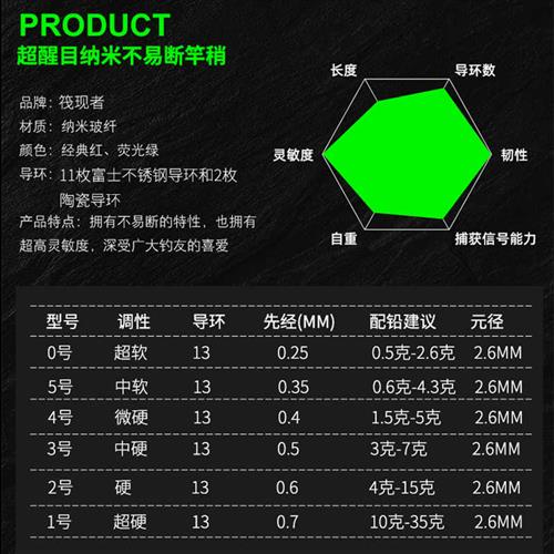 纳米筏钓竿稍玻纤不易断筏竿杆稍超灵敏微铅软尾伐筏杆竿梢配节