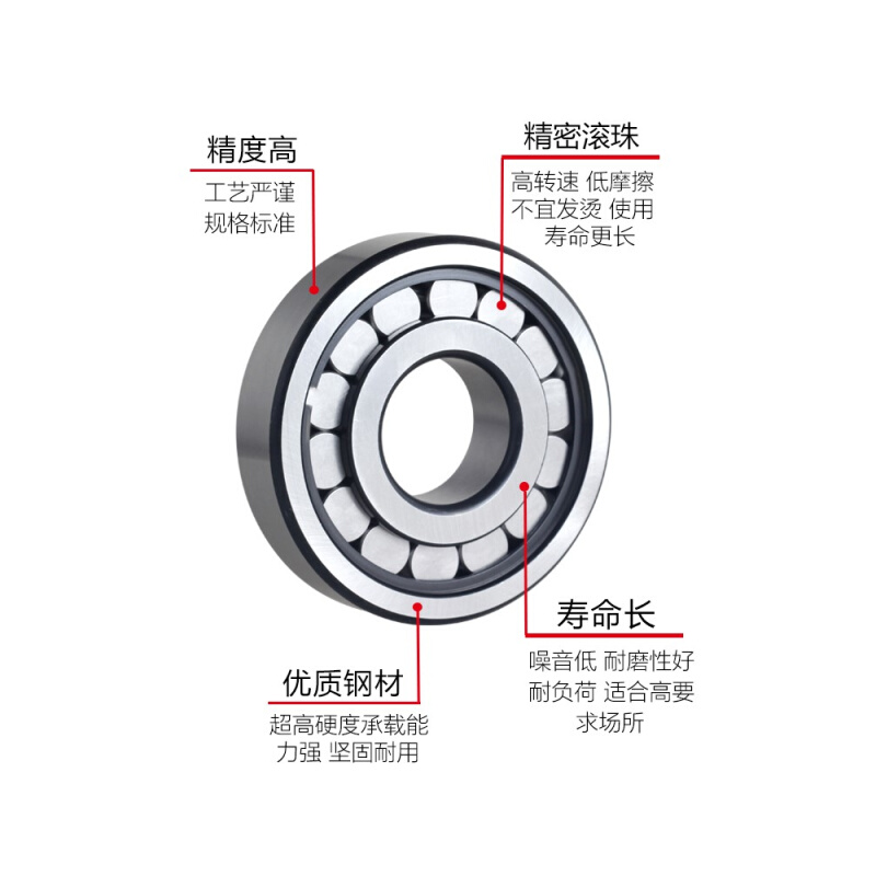 满圆柱滚子轴承NCF202V 204 205 206 207 208 209重载满滚柱轴承